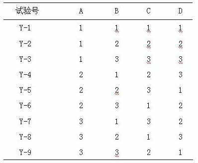 A kind of screening method of Sihuang anti-acne compound formula