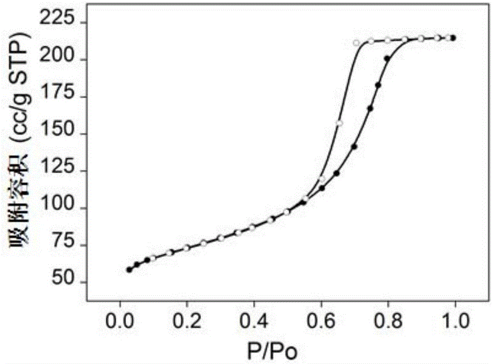 A kind of synthesis method of nanometer magnesium fluoride of high specific surface area