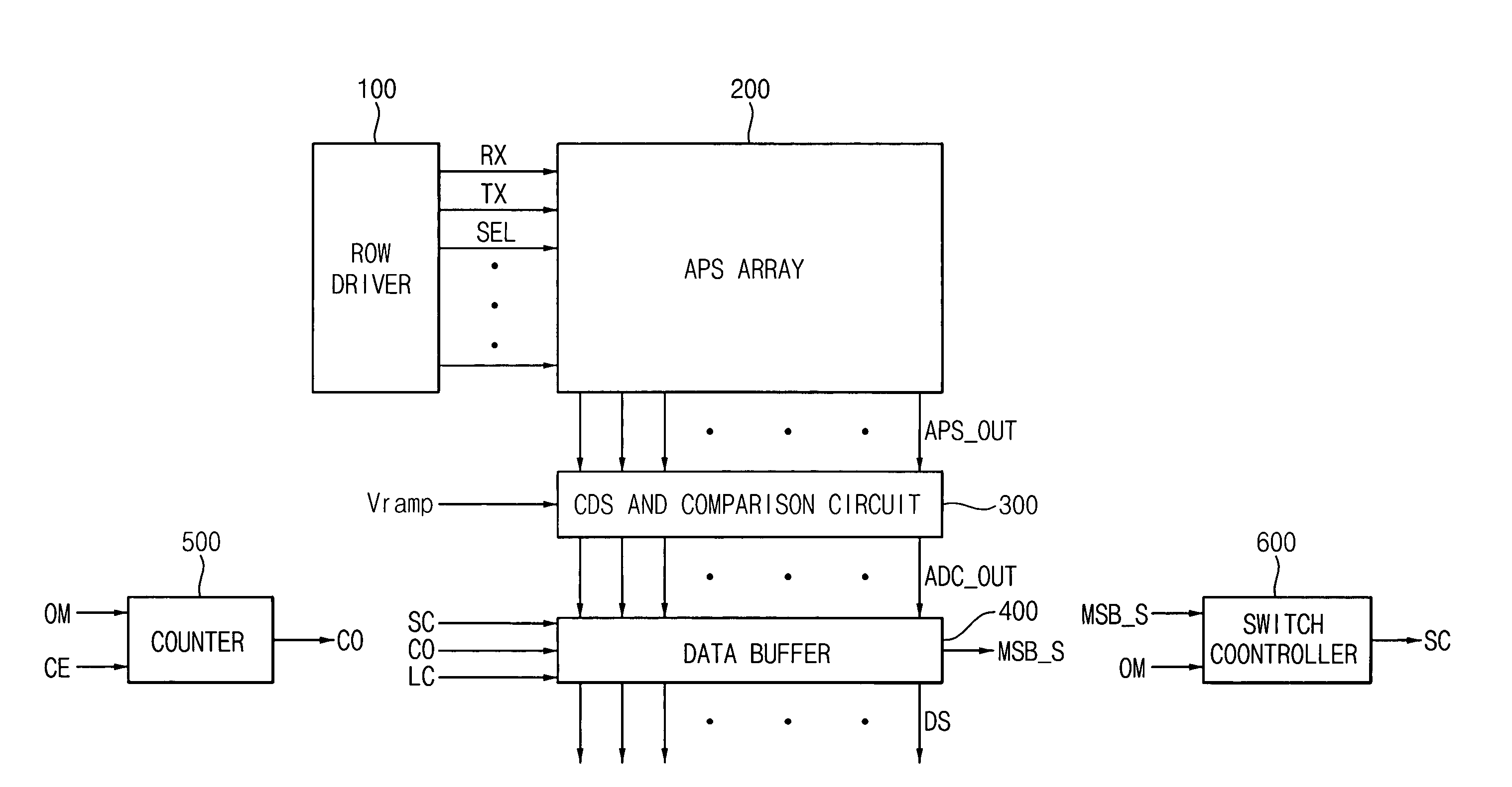 Column analog-to-digital conversion apparatus and method supporting a high frame rate in a sub-sampling mode