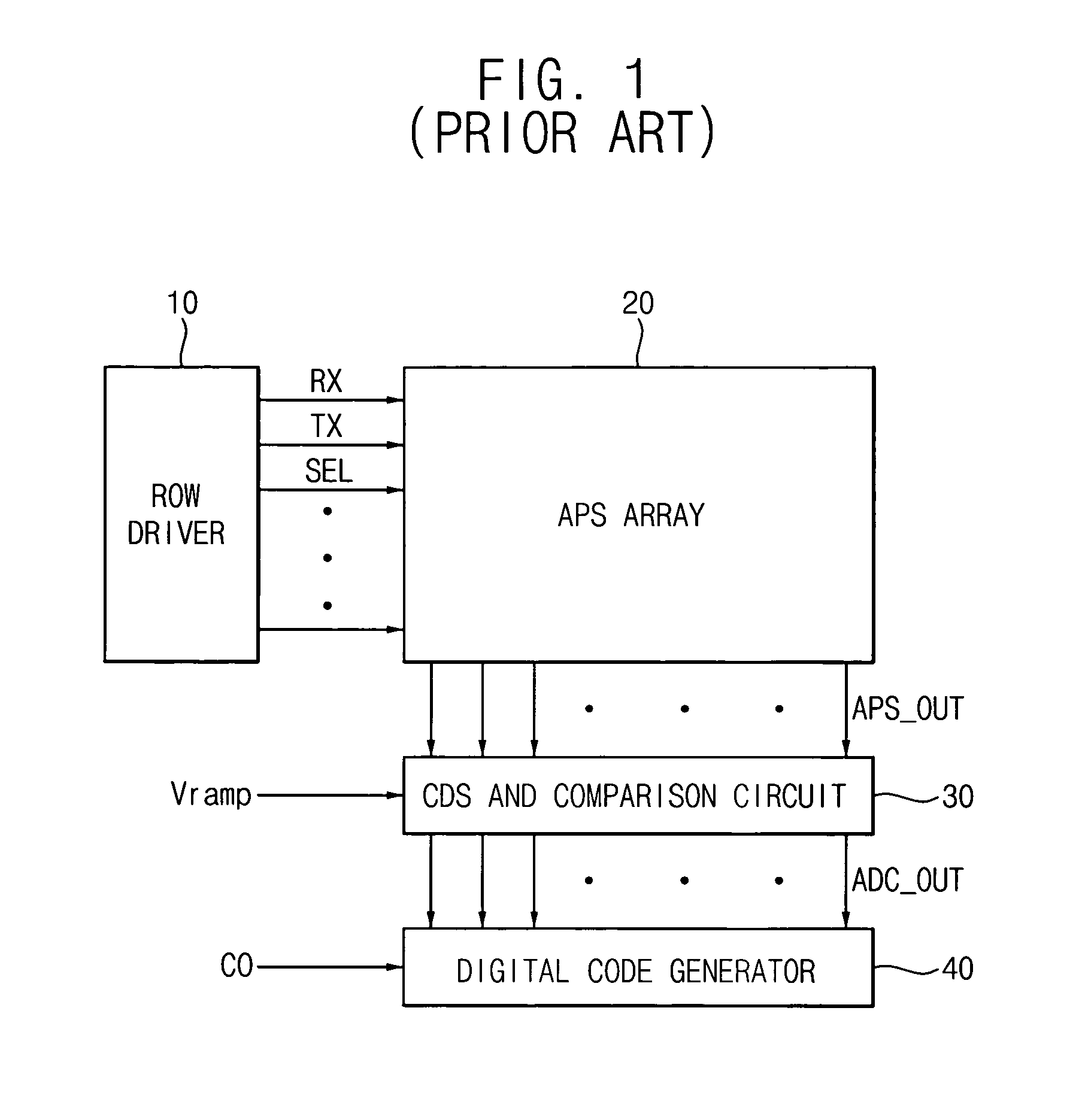 Column analog-to-digital conversion apparatus and method supporting a high frame rate in a sub-sampling mode