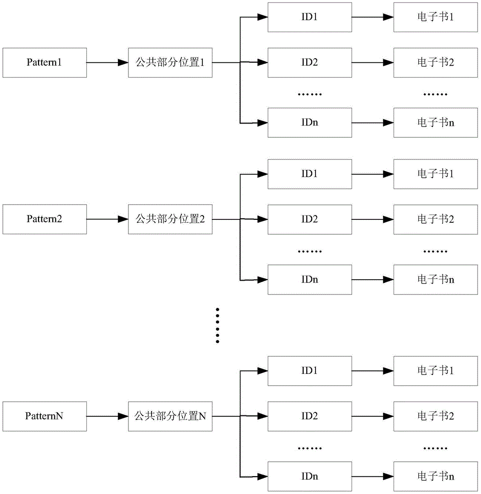 Method and device for scheduling update sections of electronic book