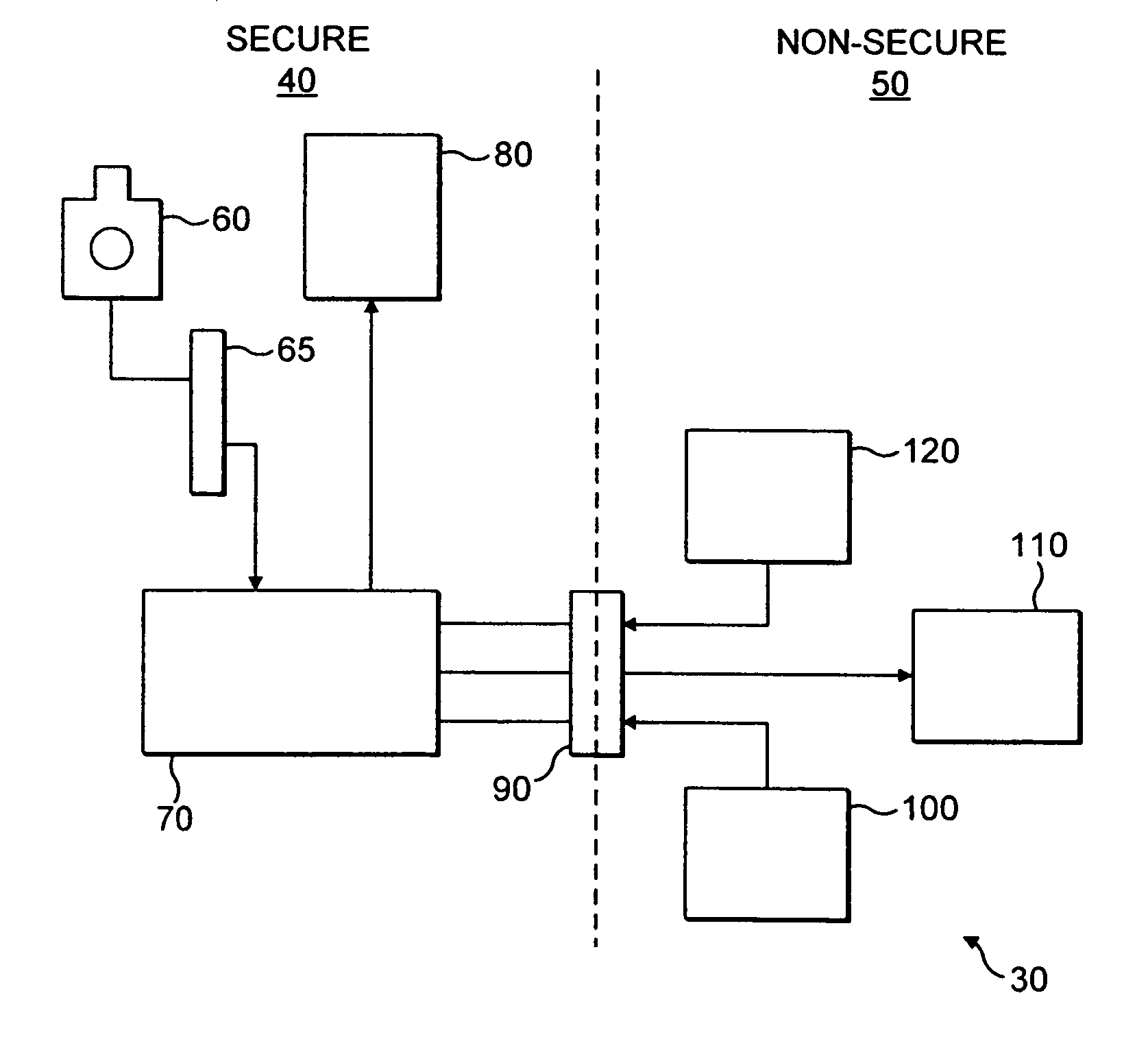 Secure operation indicator