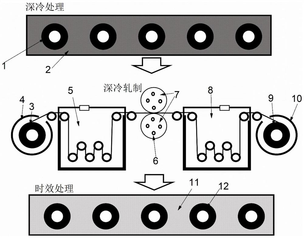 A composite preparation method for improving the mechanical properties of 6xxx aluminum alloy coils