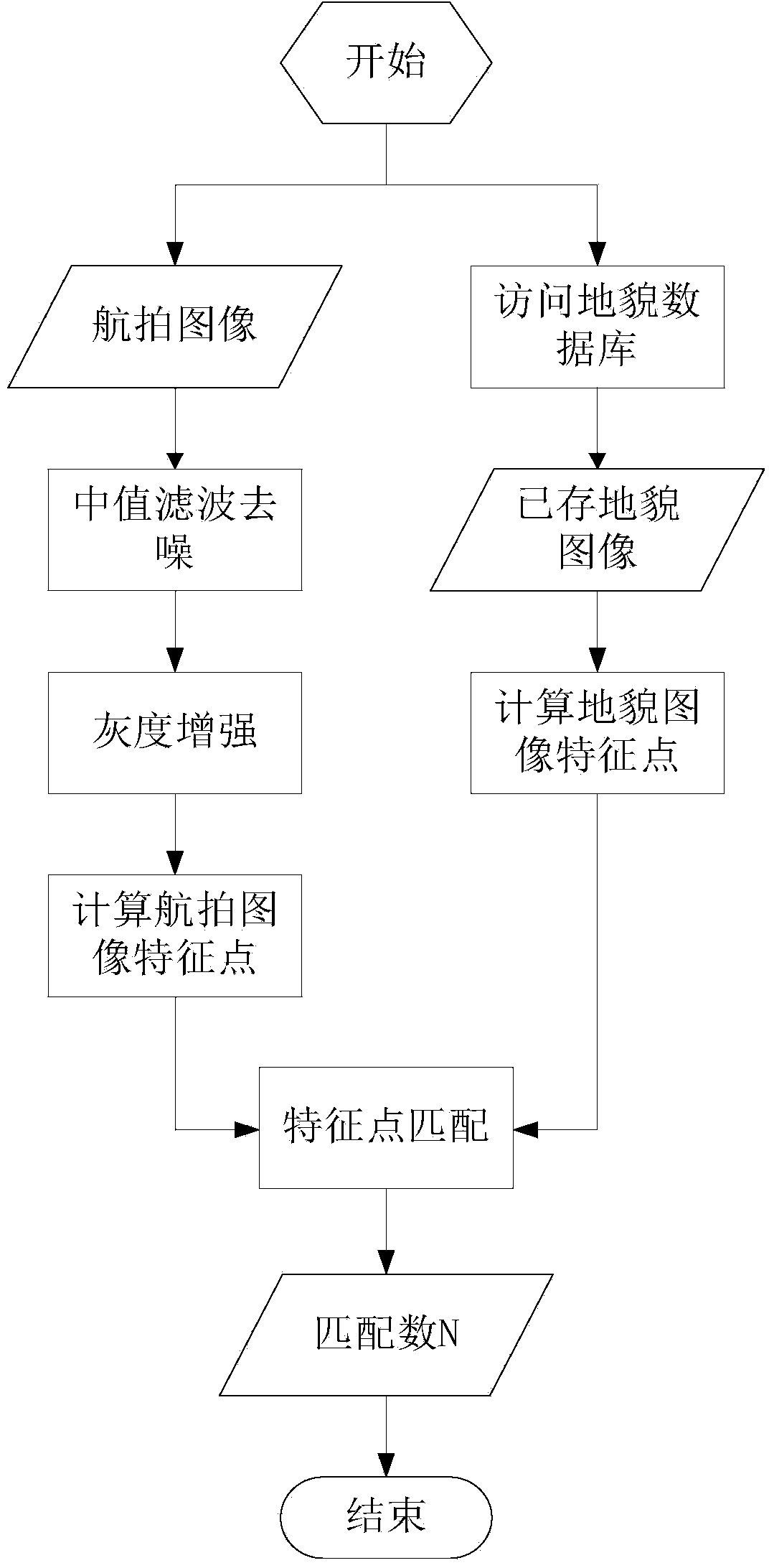 Visual information based real-time calculation method of spatial position of flying unmanned aircraft