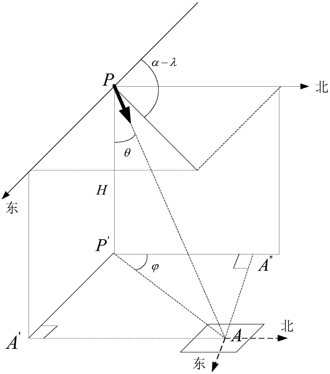 Visual information based real-time calculation method of spatial position of flying unmanned aircraft