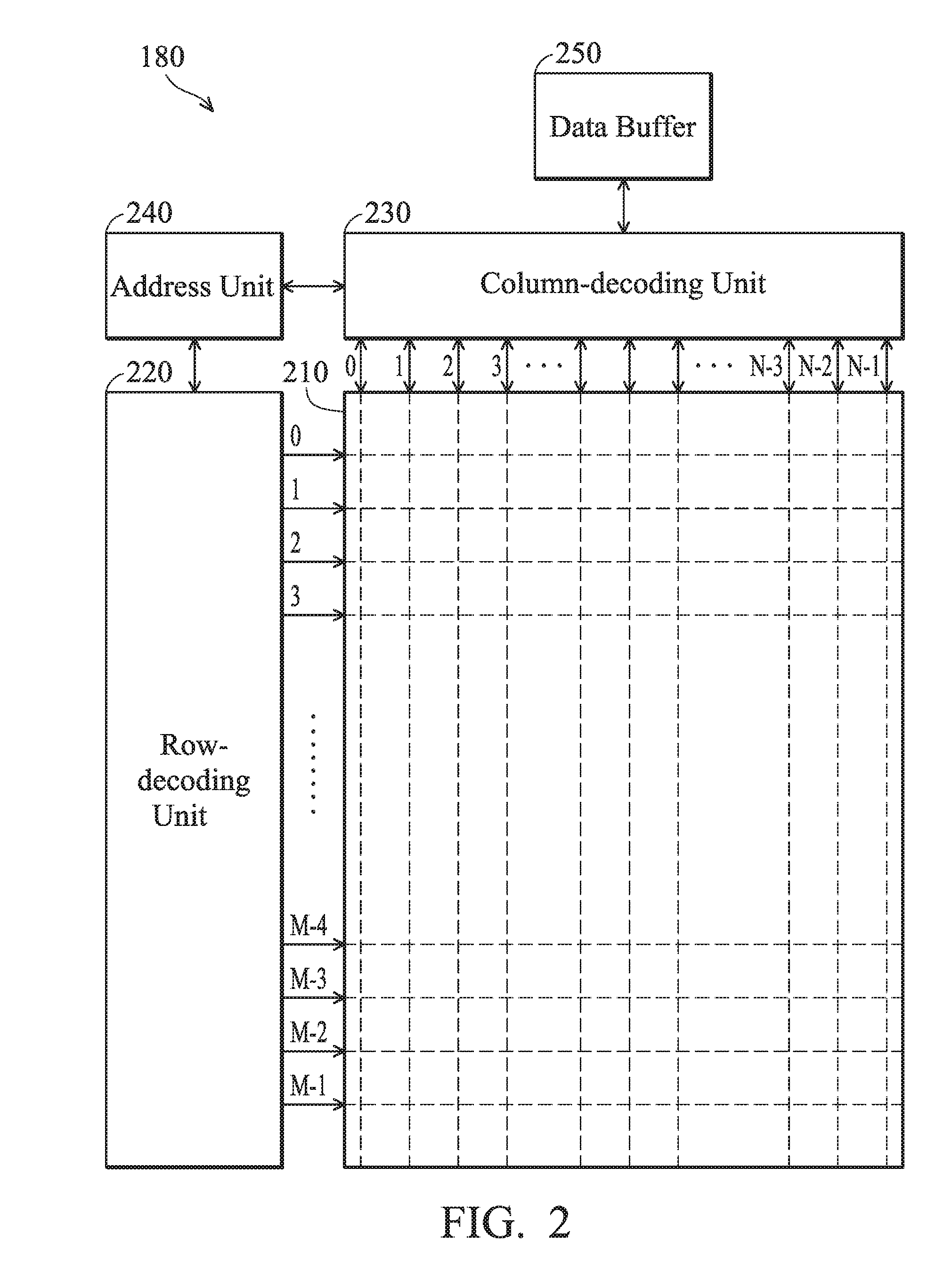 Methods for accessing data in a circular block mode and apparatuses using the same