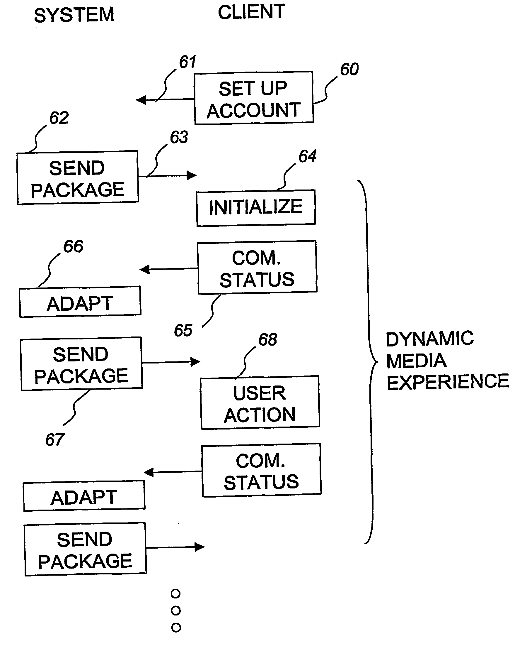 Method and device for providing/receiving media content over digital network