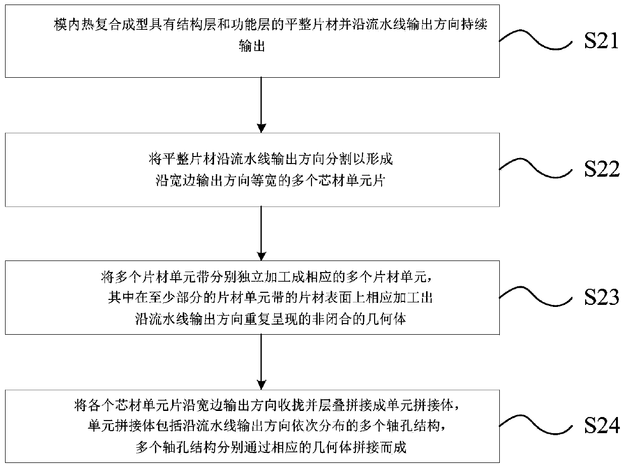 Production method and production device for thermoplastic composite core material