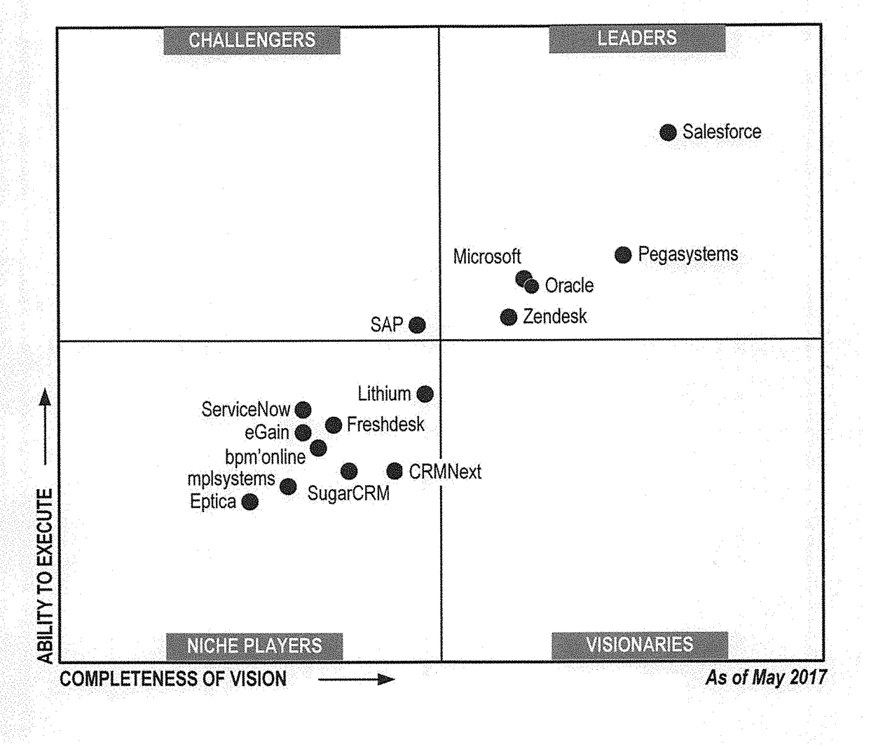 System, method, and computer program product for contact center management