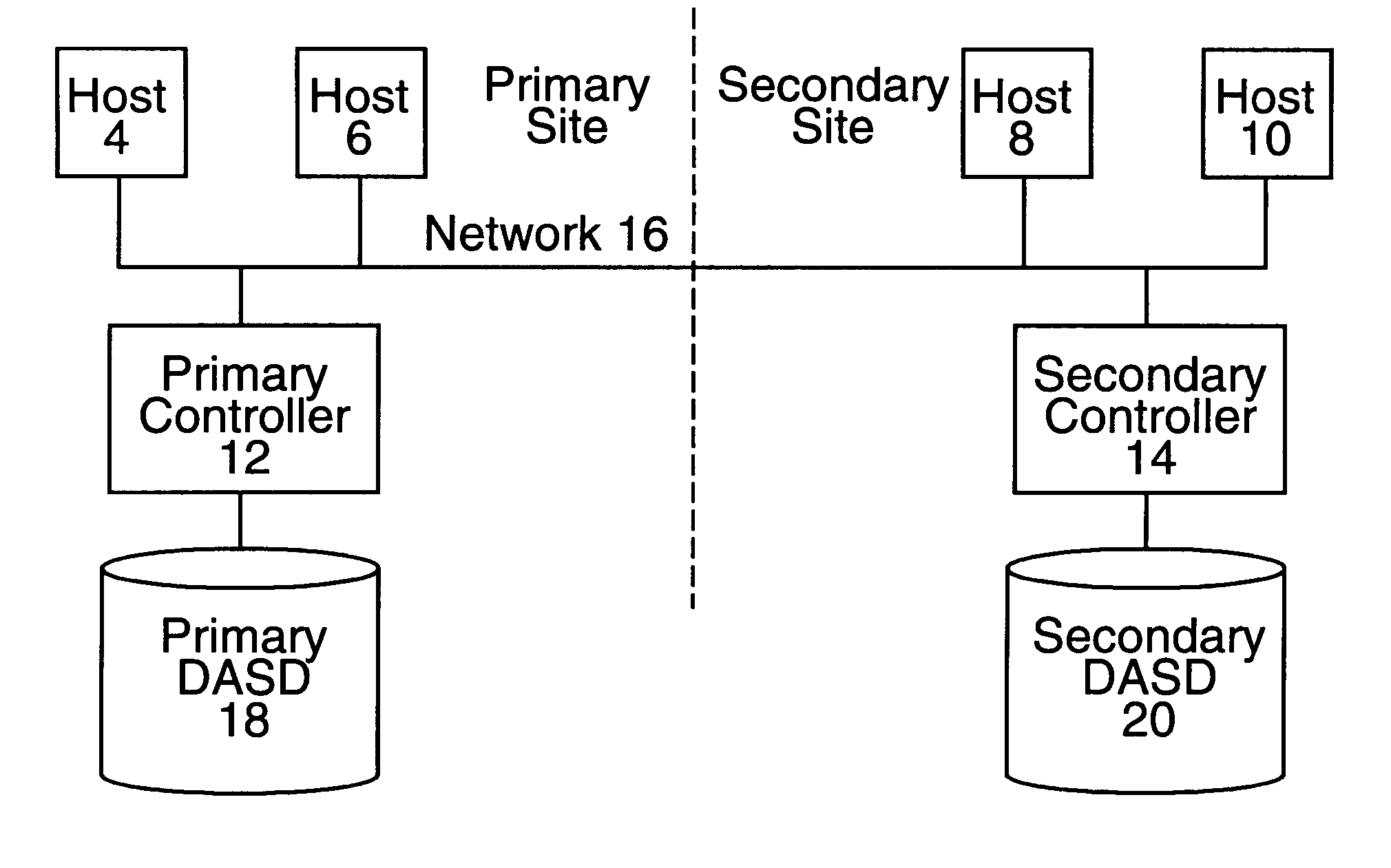 Data copy between peer-to-peer controllers