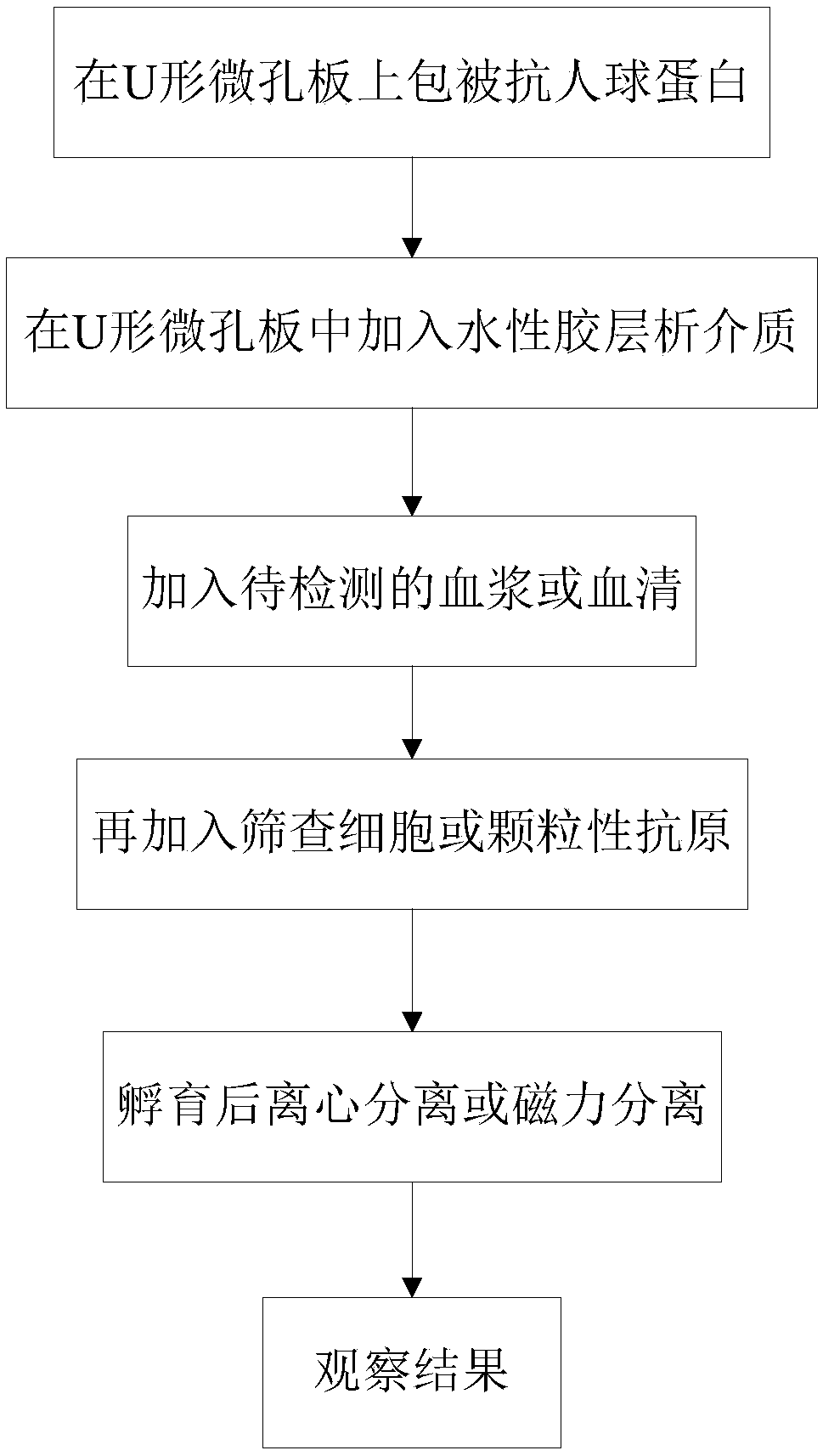 Incomplete antibody detection kit and detection method