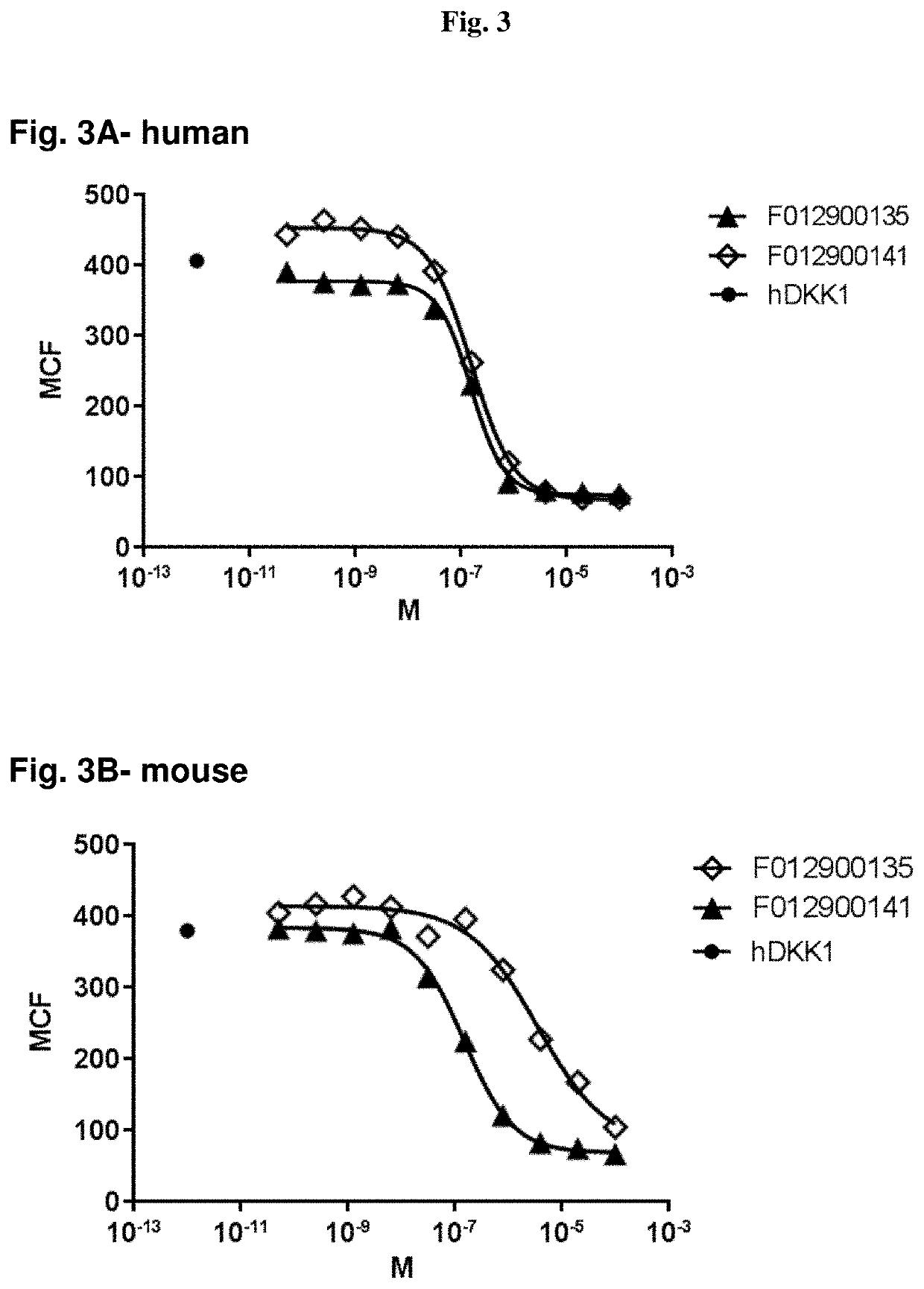 Polypeptides antagonizing wnt signaling in tumor cells