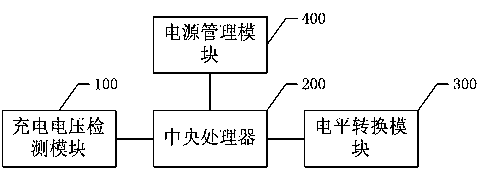 A method and system for preventing the charging voltage of an intelligent terminal from being pulled up