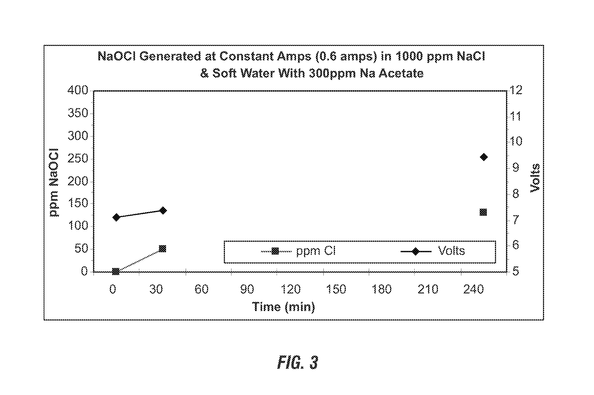 Control of hard water scaling in electrochemical cells