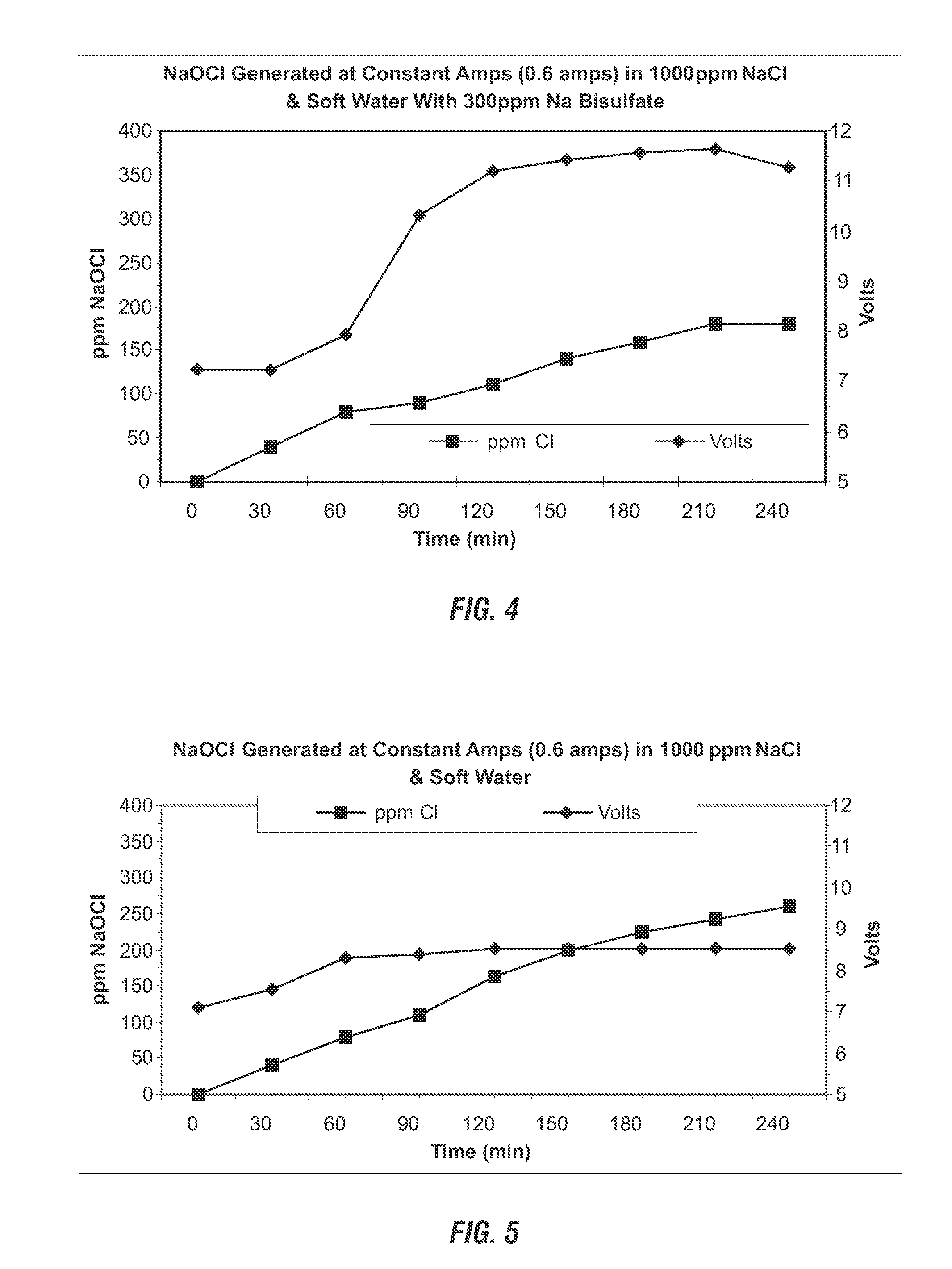 Control of hard water scaling in electrochemical cells