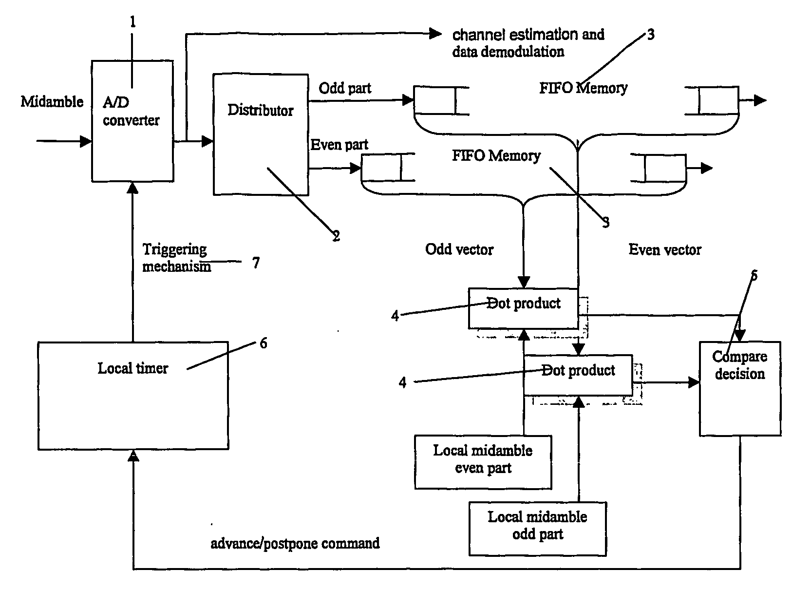 Method and device to maintain synchronization tracking in tdd wireless communication