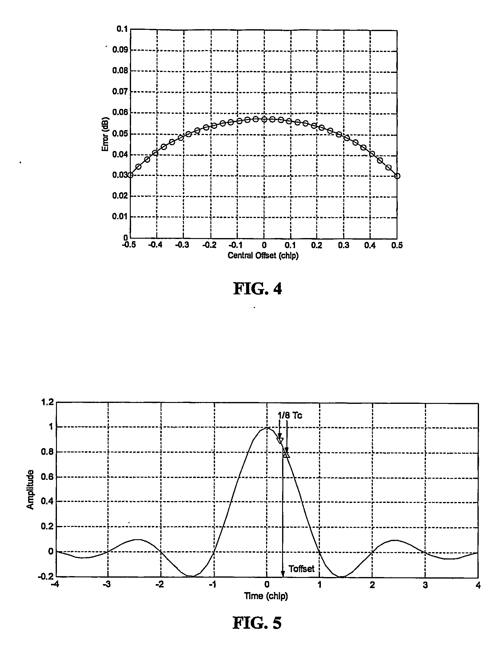 Method and device to maintain synchronization tracking in tdd wireless communication