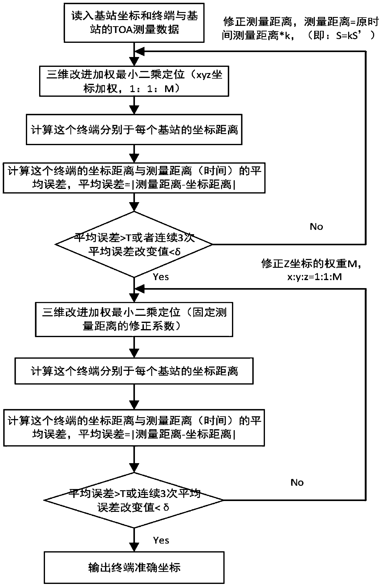 Correction target three-dimensional positioning method based on wireless communication base station and wireless communication system