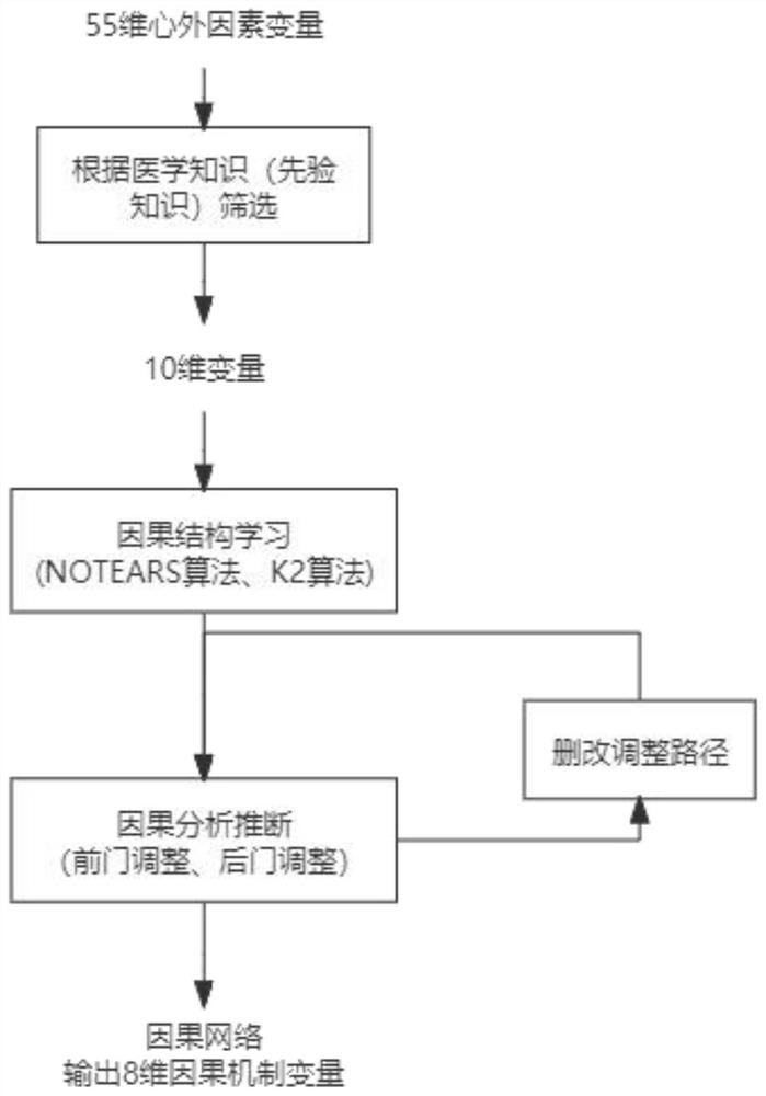 Electrocardiogram ST segment abnormity discrimination system based on causal analysis