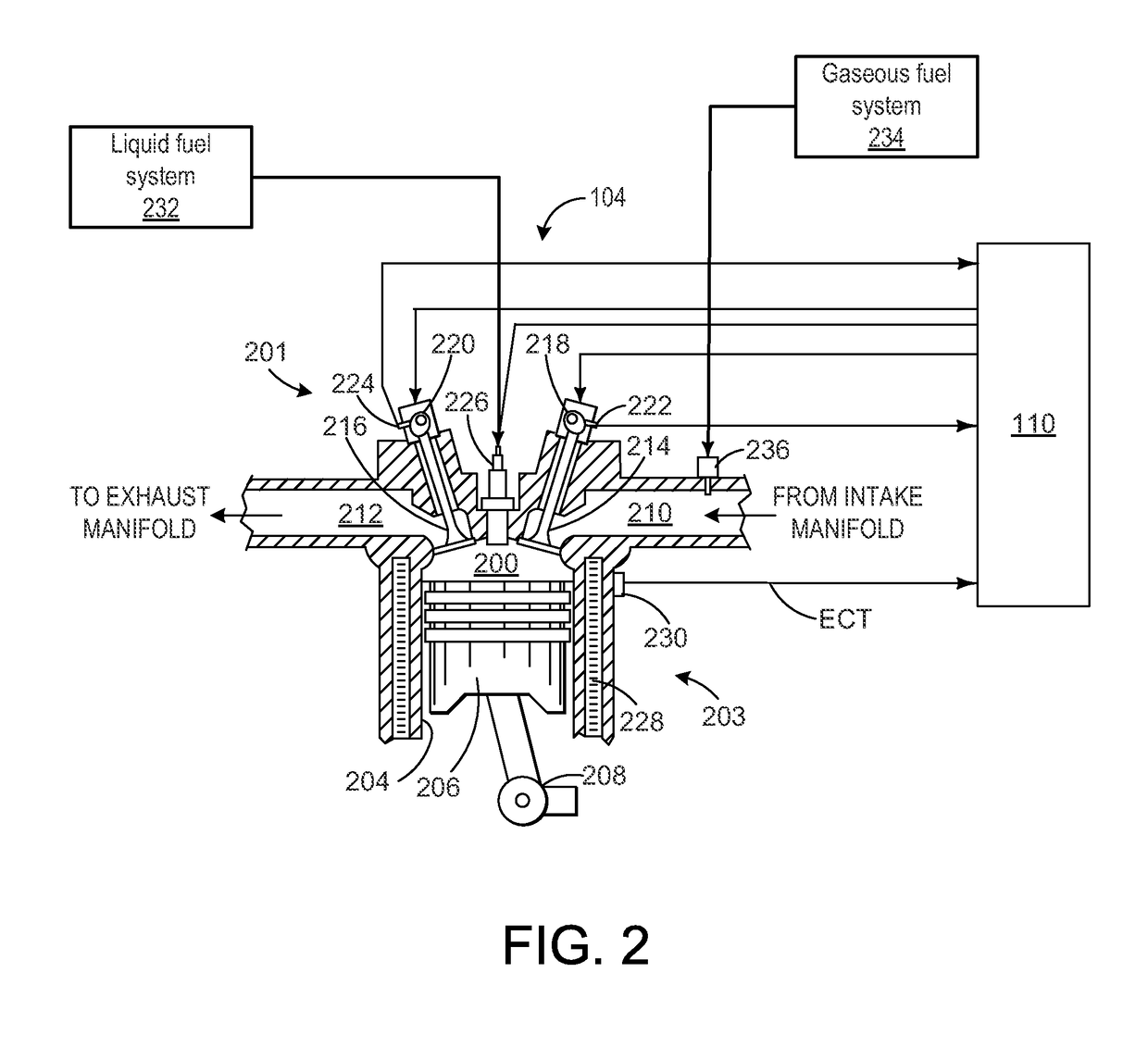 Systems and method for controlling auto-ignition