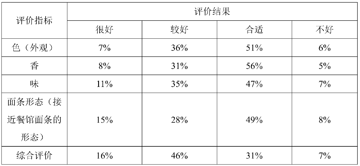 Seafood-flavored instant noodles and preparation process thereof