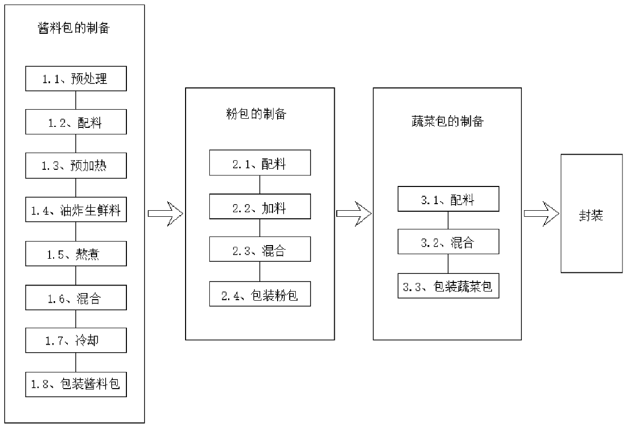 Seafood-flavored instant noodles and preparation process thereof