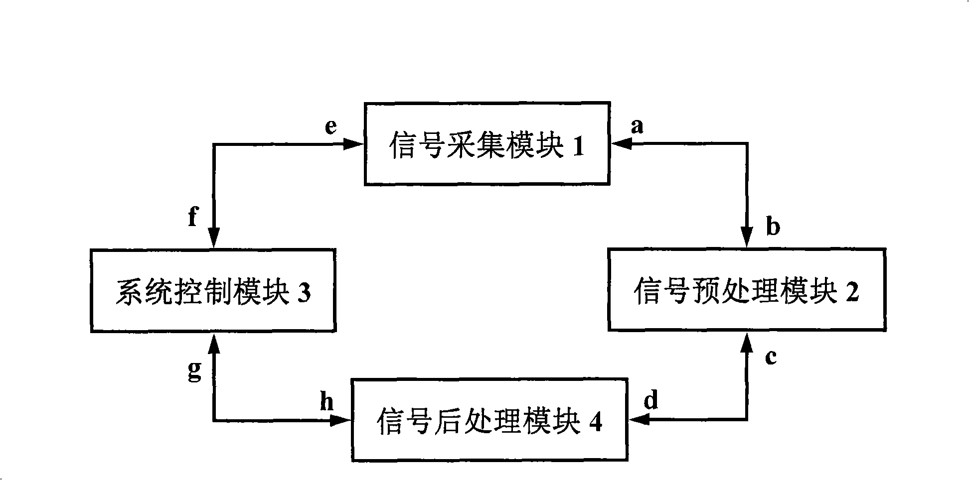 Multimode autofluorescence tomography molecule image instrument and rebuilding method