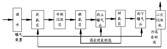 Complete self-backflow well type anabroeic-anoxic-oxic (AAO) sewage treatment method