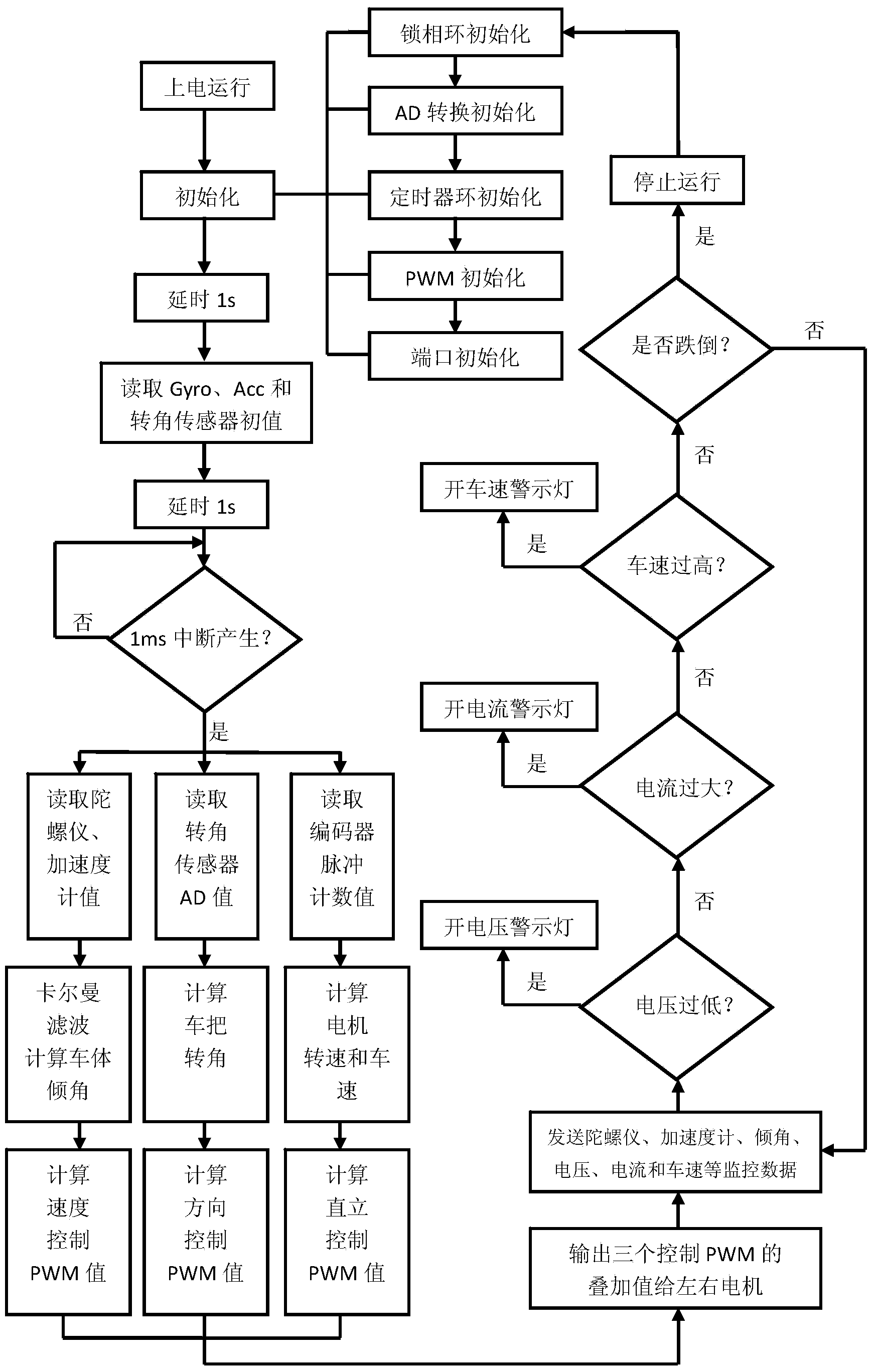 Control method of two-wheeled self-balance vehicle