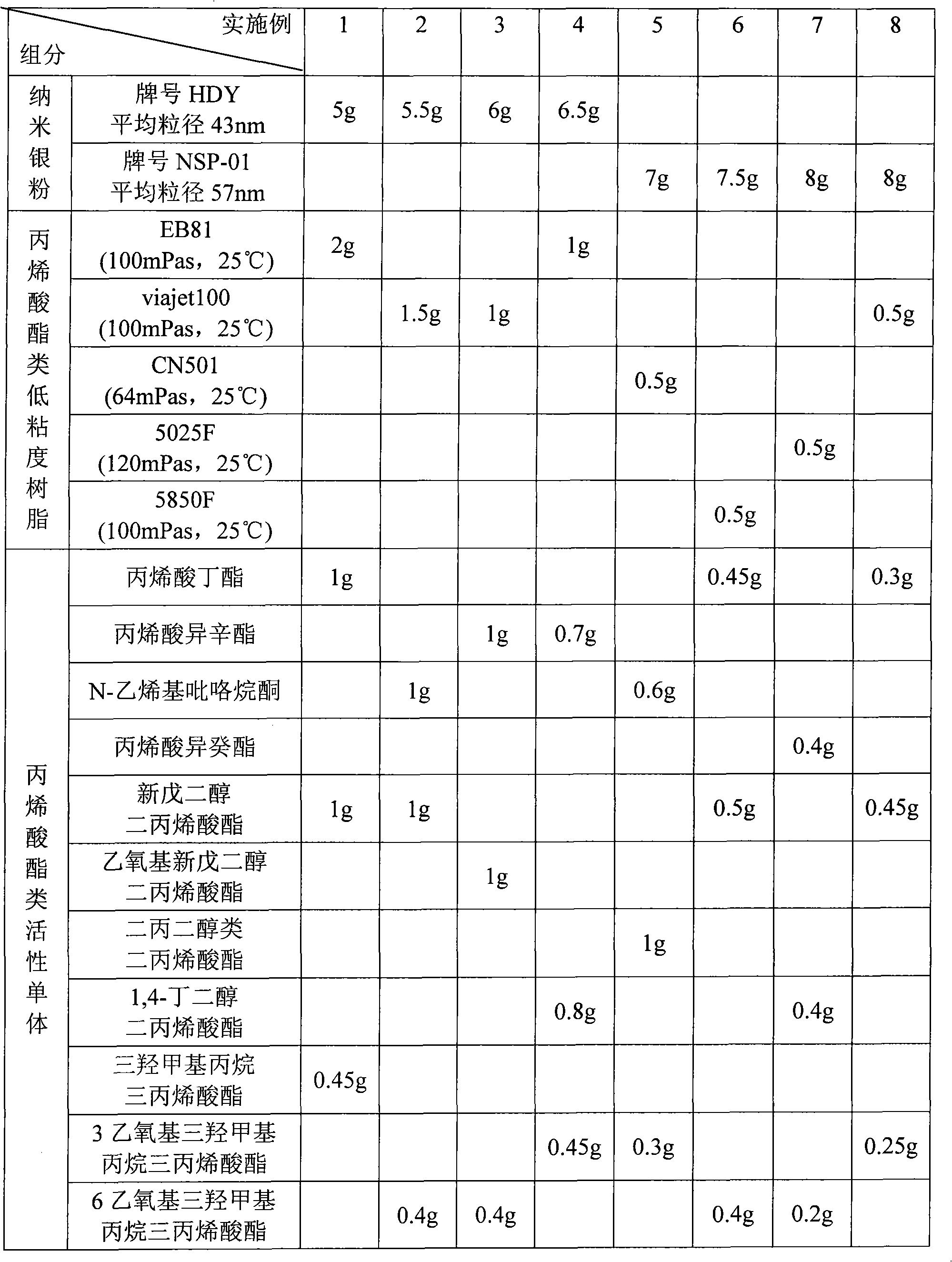 Photo-curing ink-jet nano conductive printing ink, and preparation and use method thereof