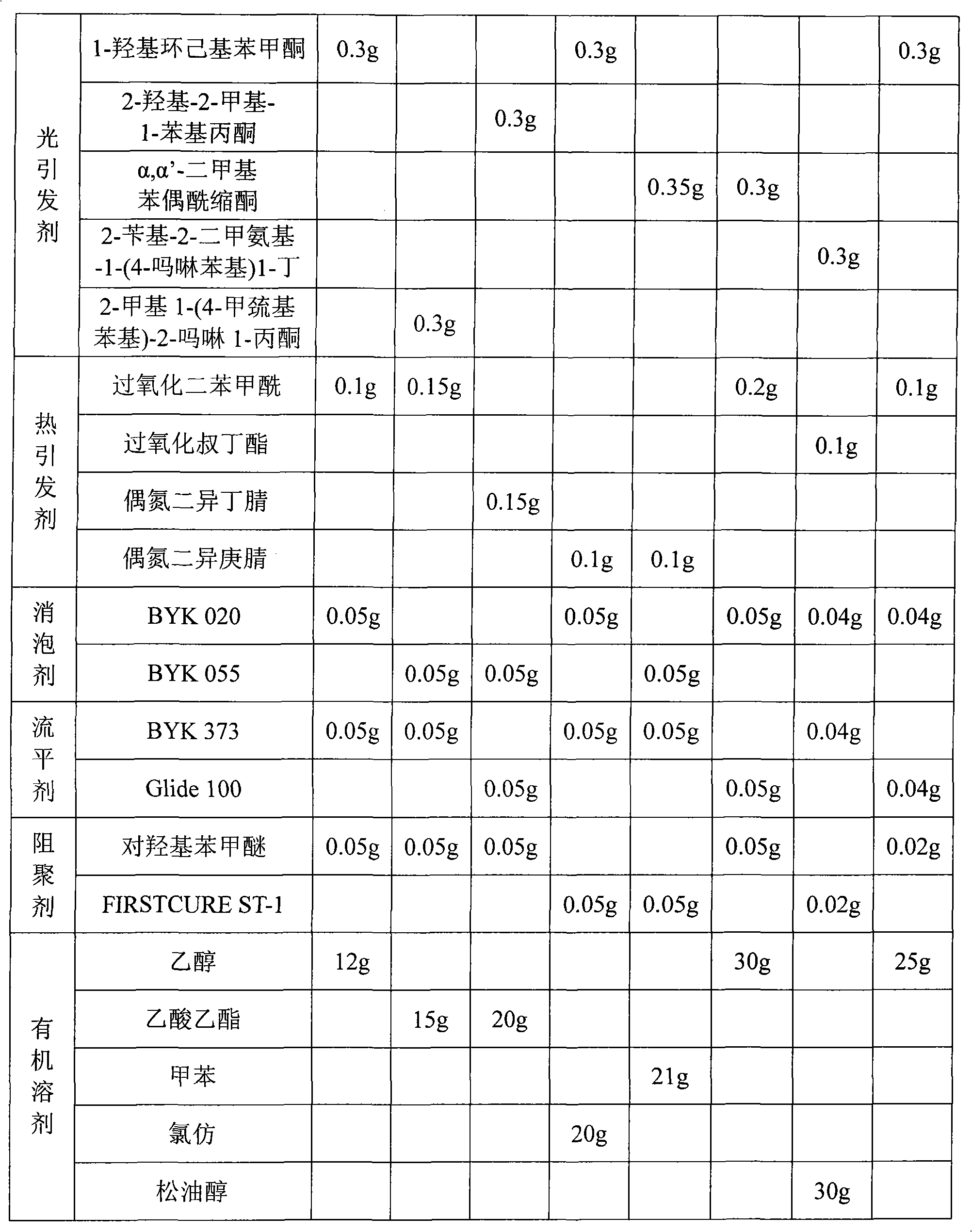 Photo-curing ink-jet nano conductive printing ink, and preparation and use method thereof