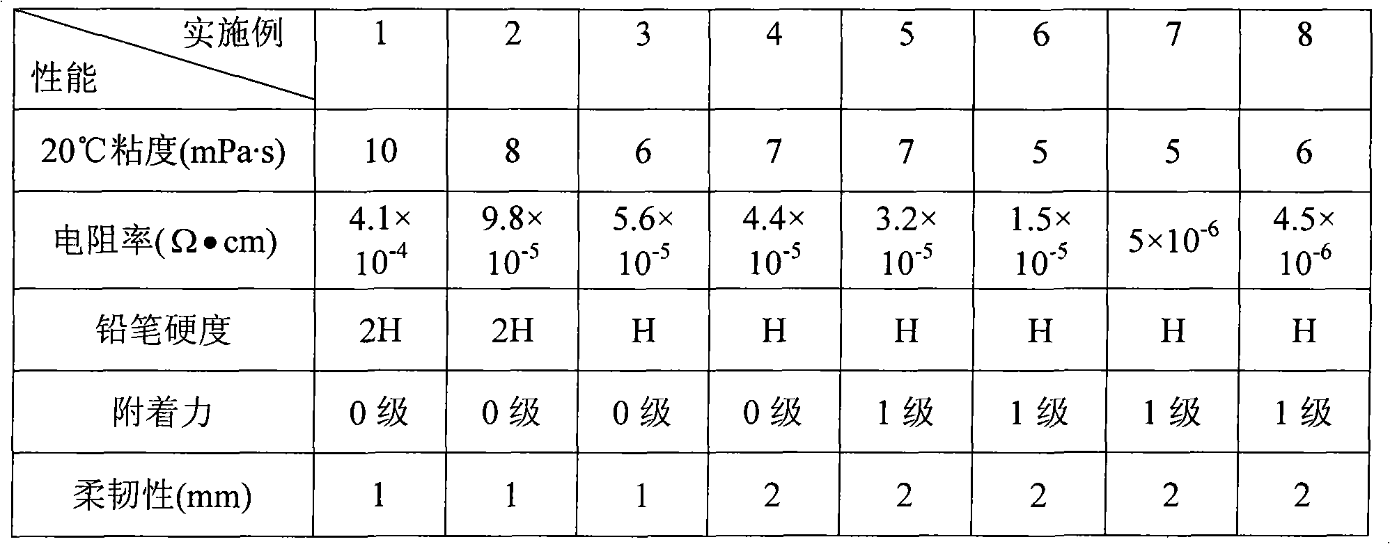 Photo-curing ink-jet nano conductive printing ink, and preparation and use method thereof