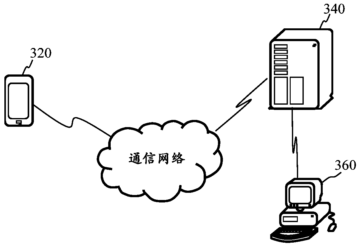 Method for configuring setting parameters of virtual scene, computer equipment and storage medium