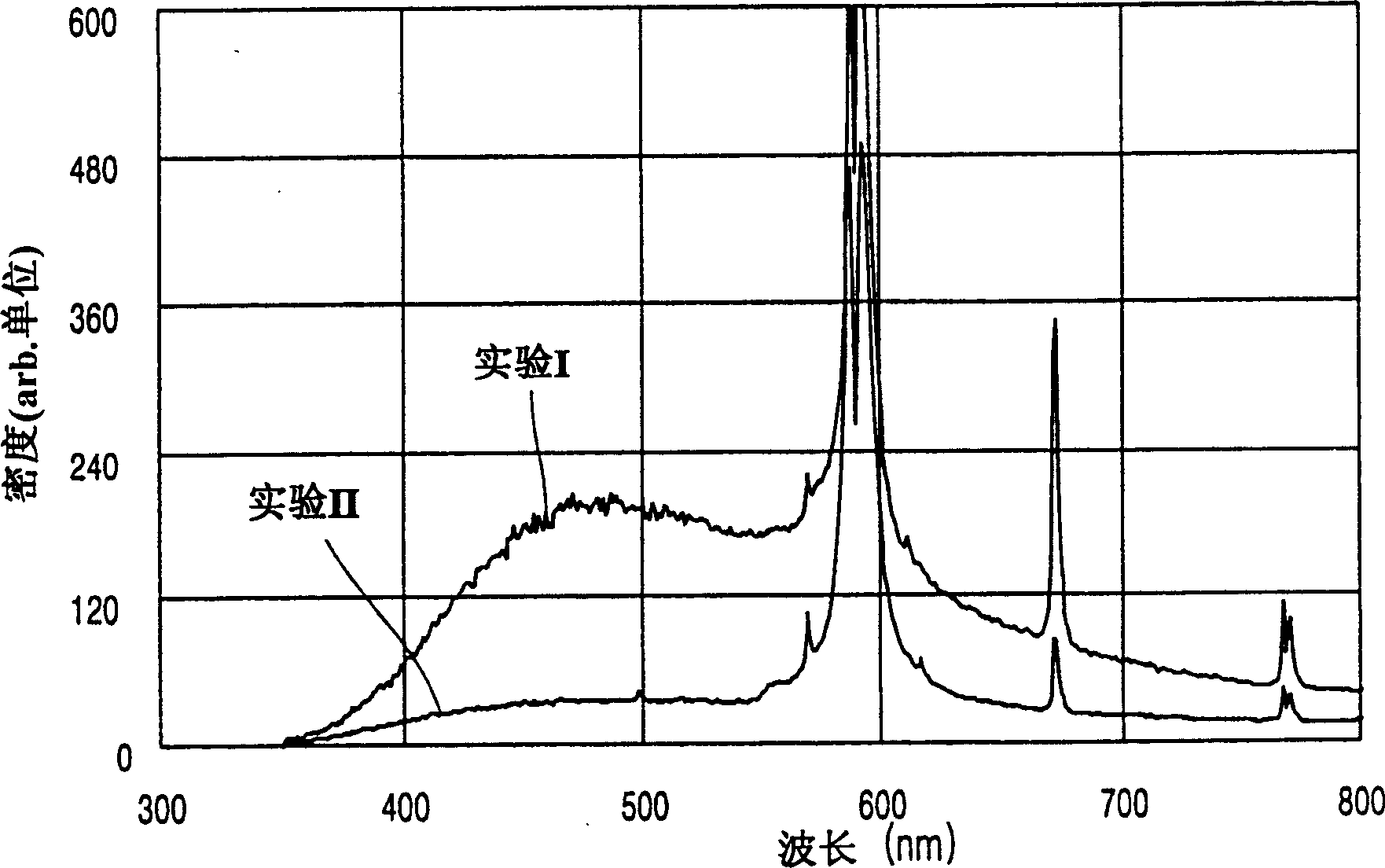 Bulb of electrodeless lighting system