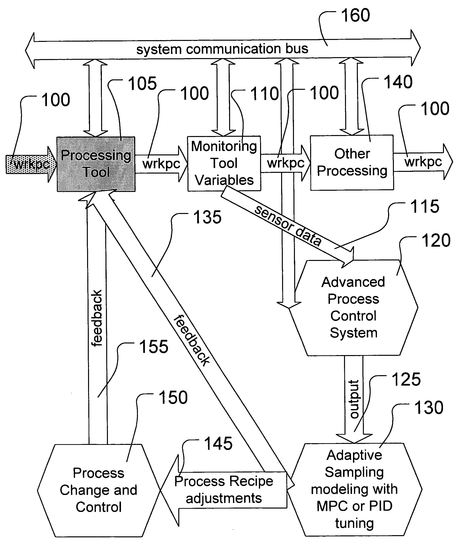 Adaptive sampling method for improved control in semiconductor manufacturing