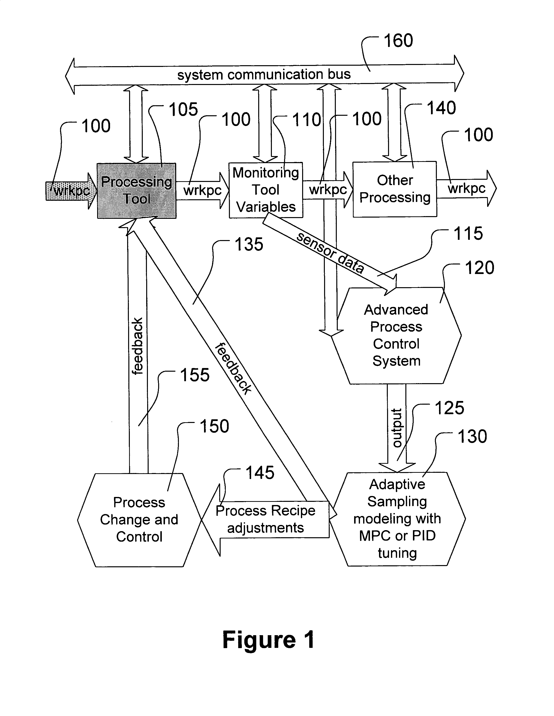 Adaptive sampling method for improved control in semiconductor manufacturing