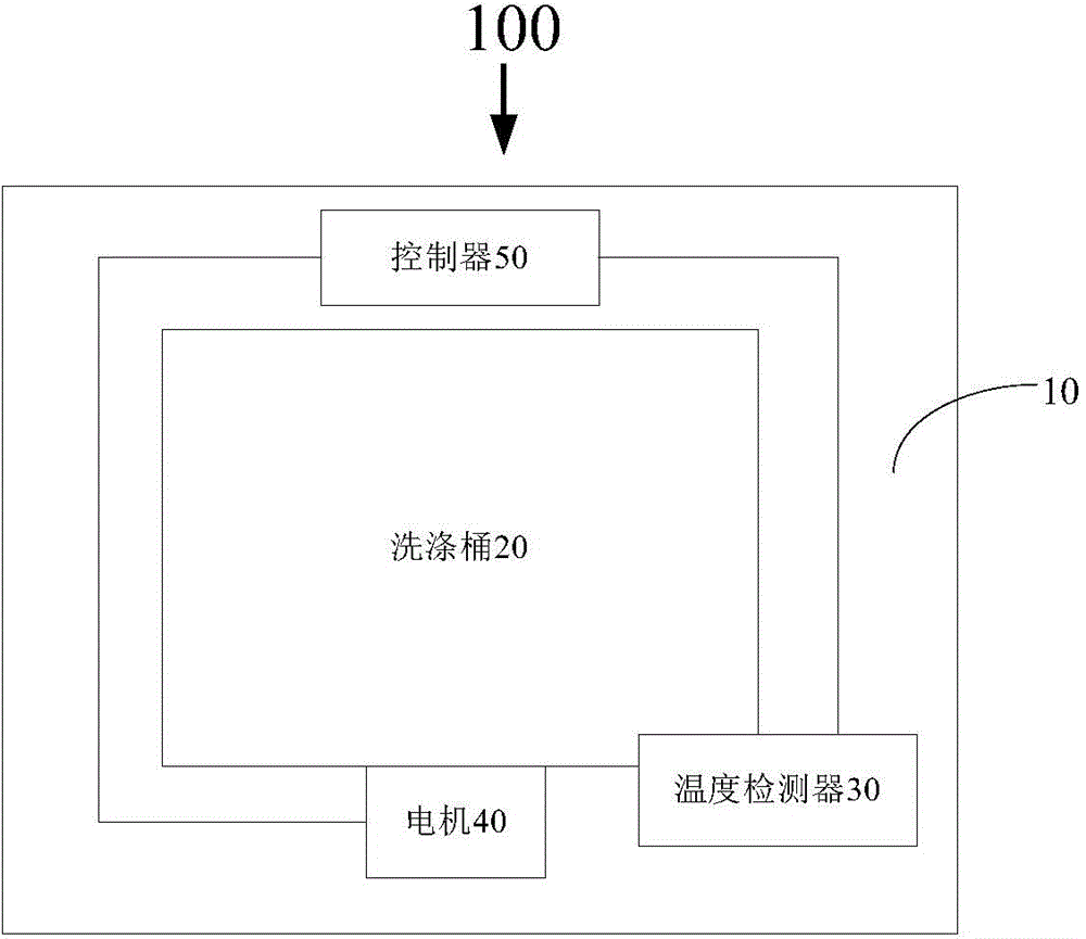 Washing machine and washing control method thereof