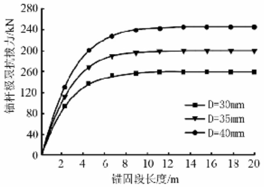 Optimal determination method for bolt reinforcement parameters of rock mass slope with double sliding surfaces along the direction