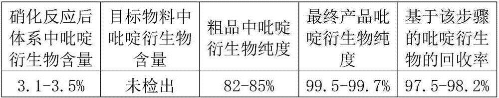 Separation method of pyridine derivatives in prazole production