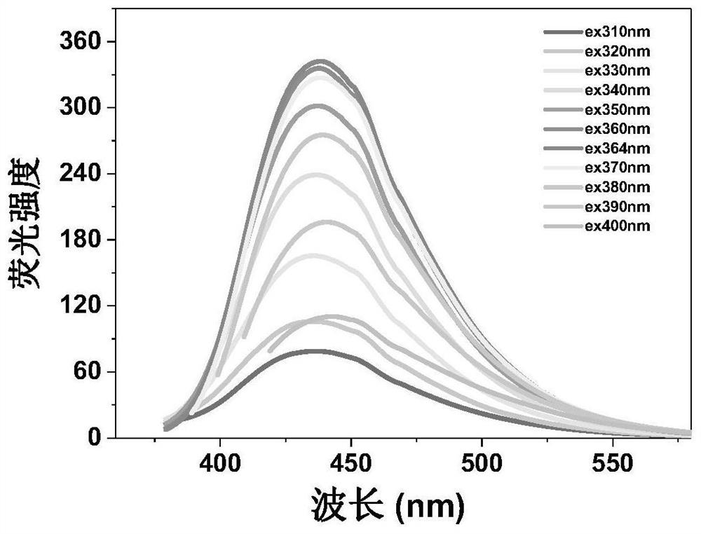 Production of high-quantum-yield sulfur quantum dots and method for determining ascorbic acid thereof