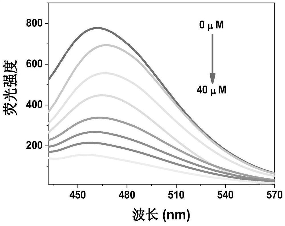 Production of high-quantum-yield sulfur quantum dots and method for determining ascorbic acid thereof