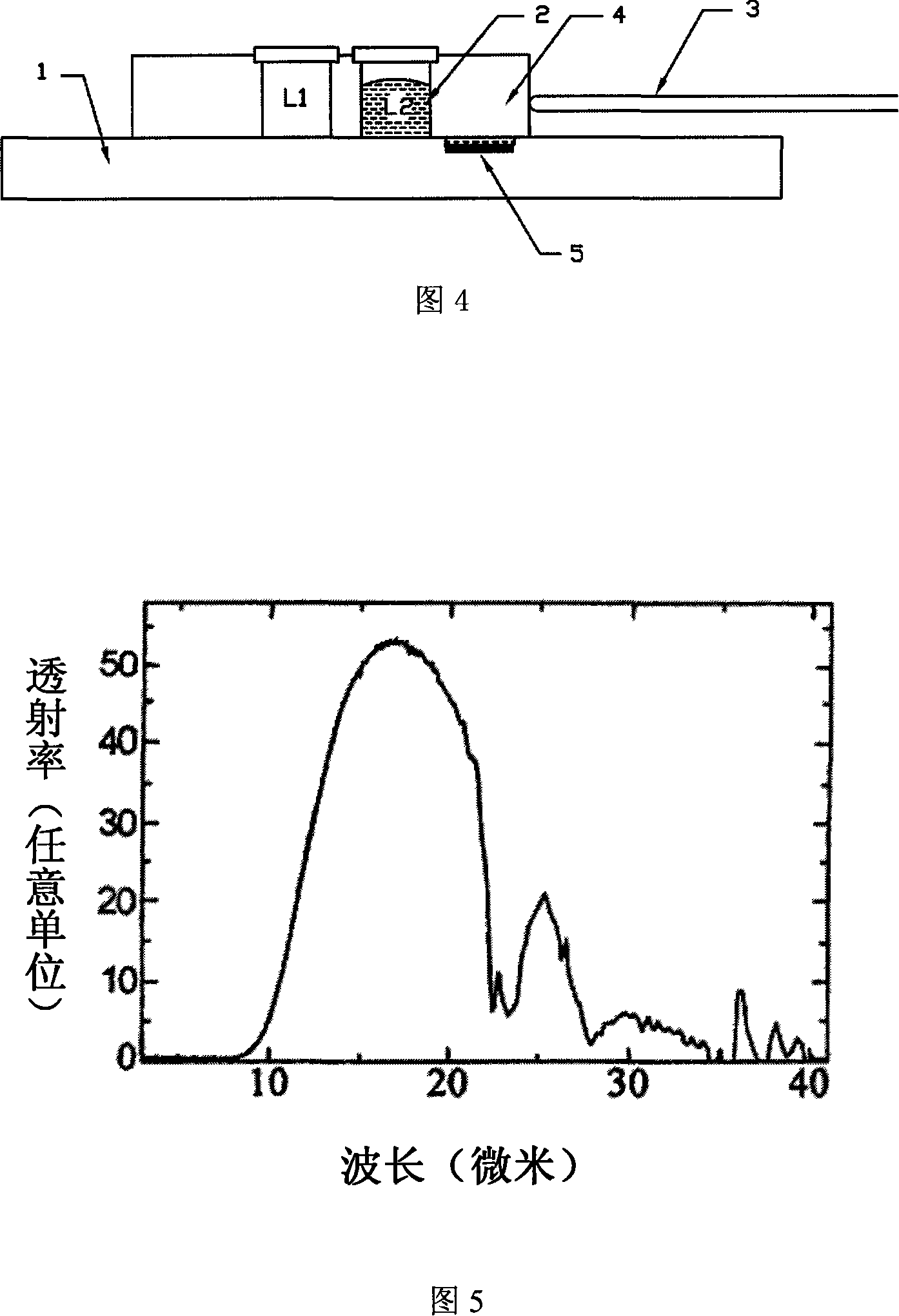 Gliding quartz boat for growth low-melting point semiconductor material