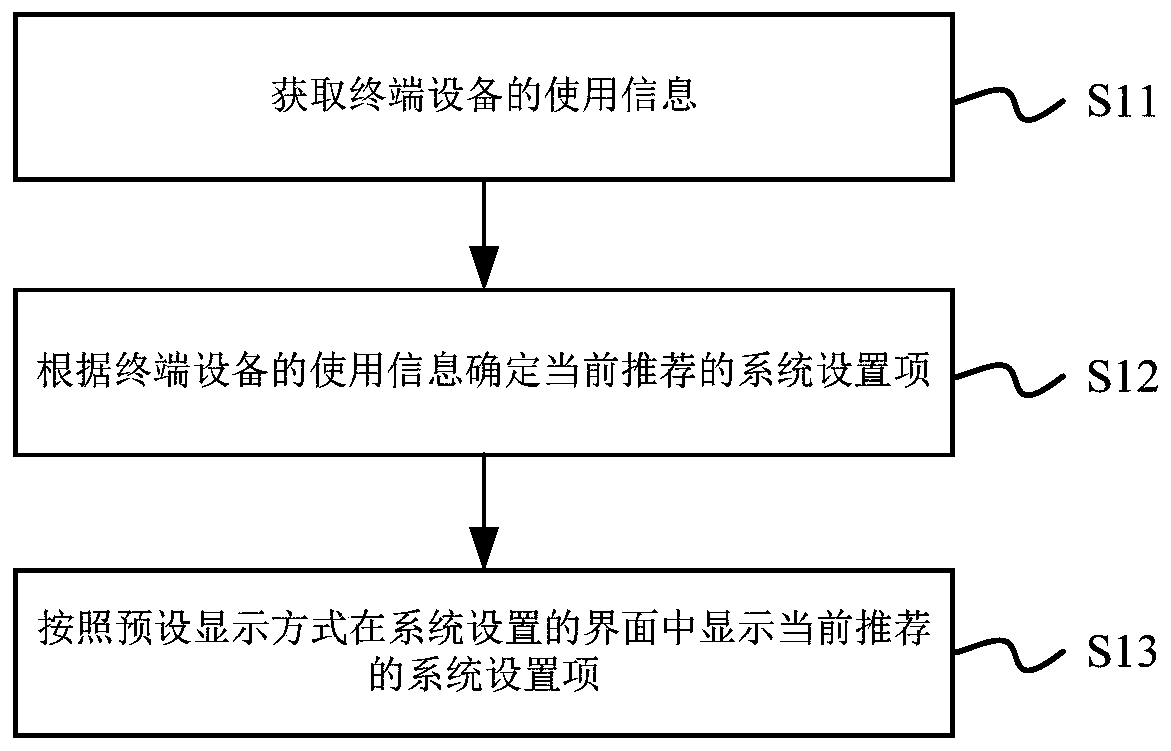 System setting display method, device and system