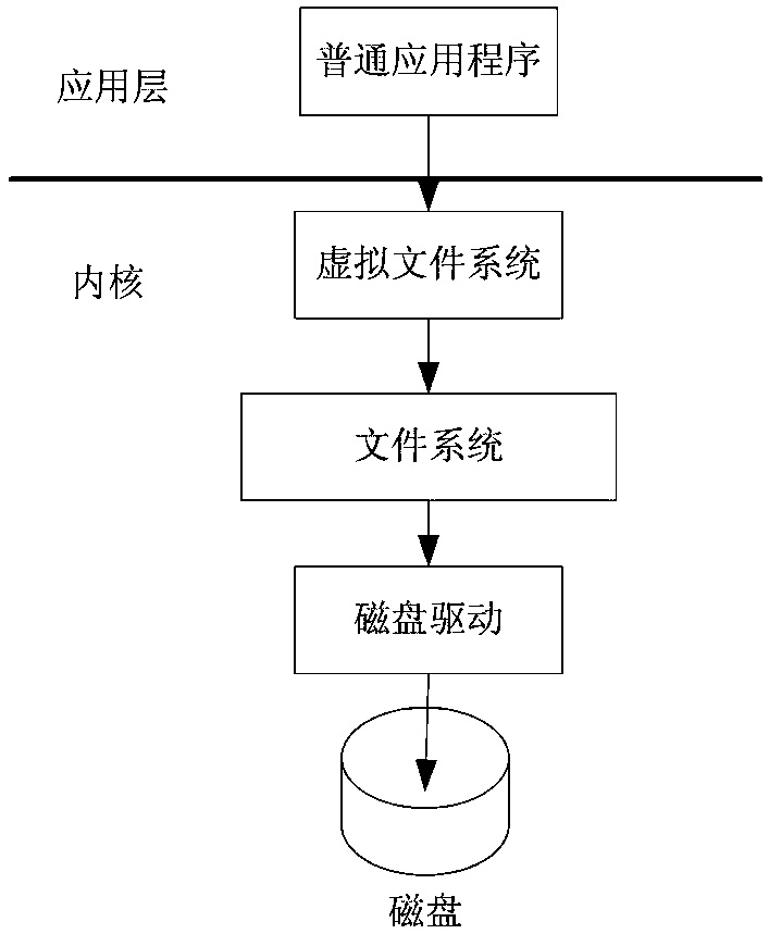 Method for accessing mass data in cloud calculation environment