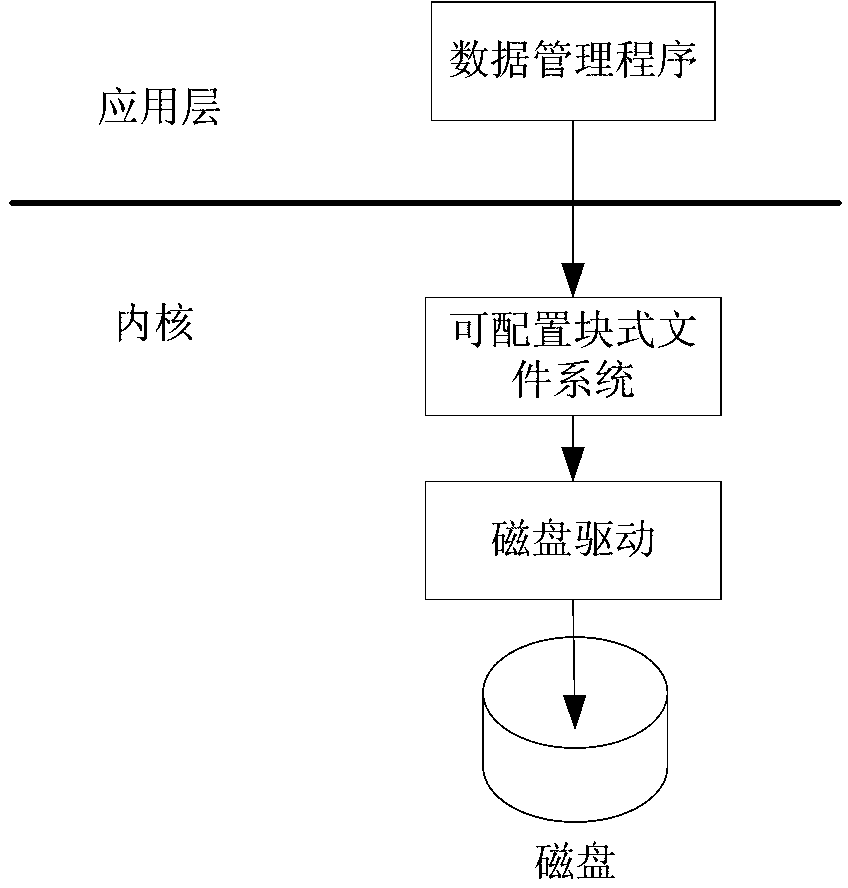 Method for accessing mass data in cloud calculation environment