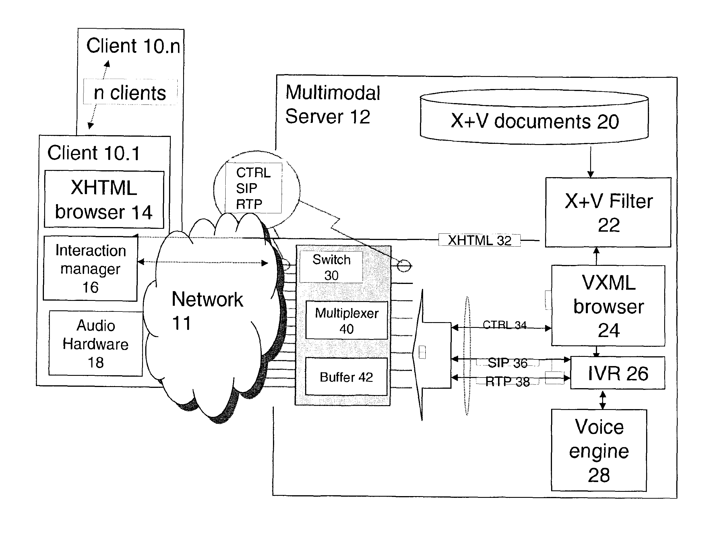 Method and apparatus for multimodal voice and web services