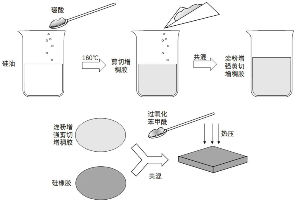 Crosslinked starch reinforced composite shear thickening elastomer