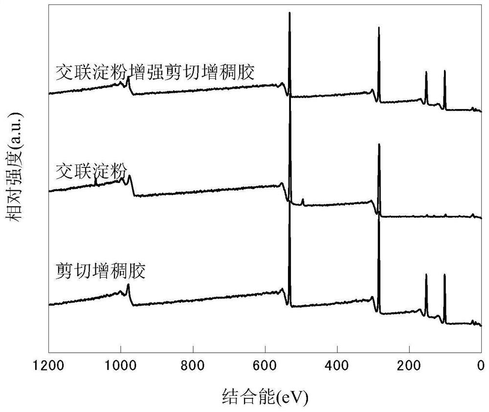 Crosslinked starch reinforced composite shear thickening elastomer