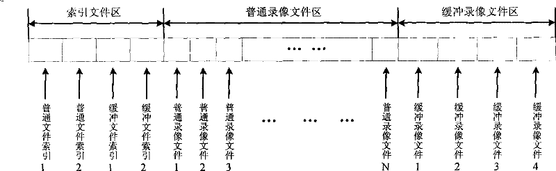 Method for implementing real time CD-RW of digital HD video recorder