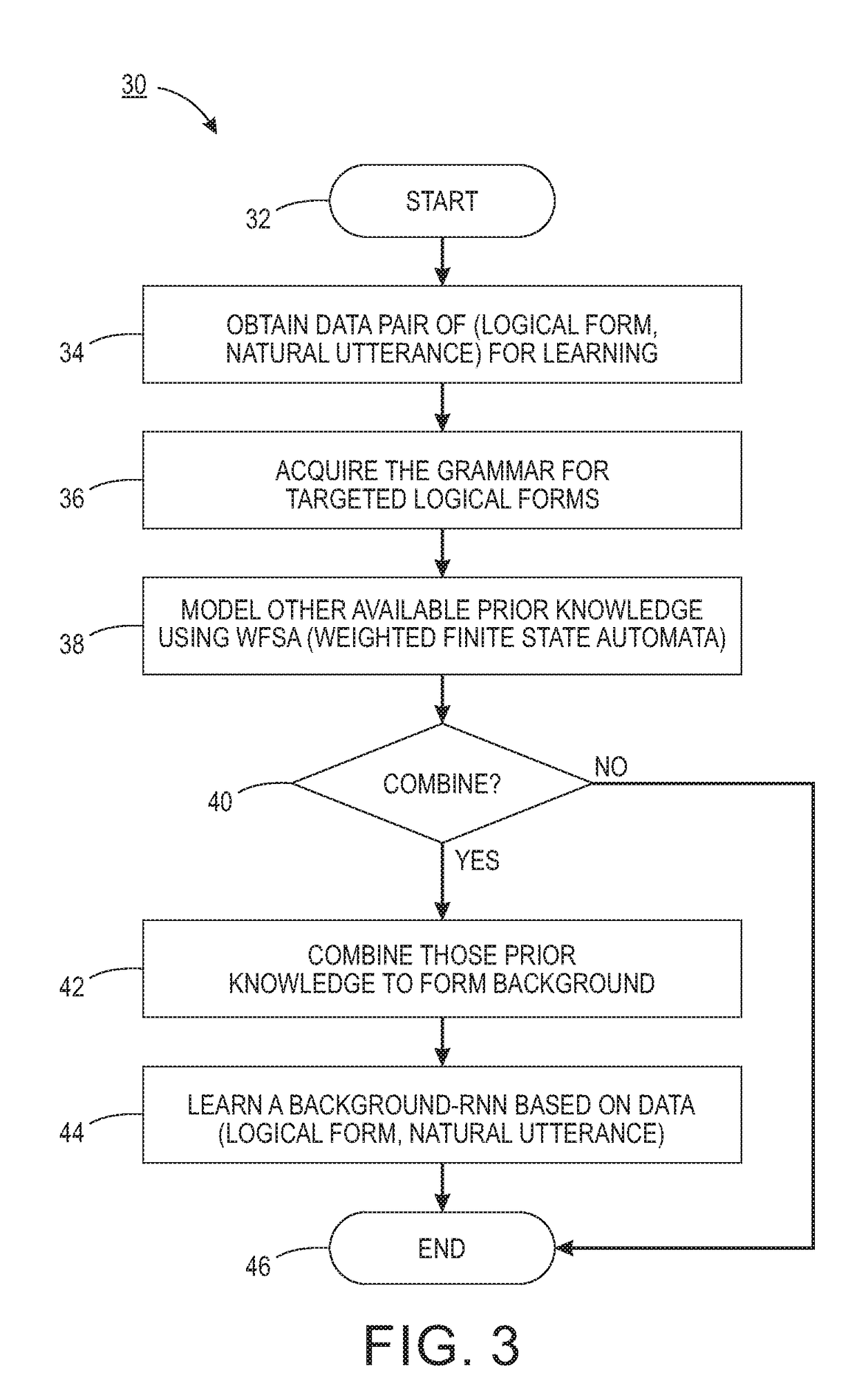 Symbolic priors for recurrent neural network based semantic parsing